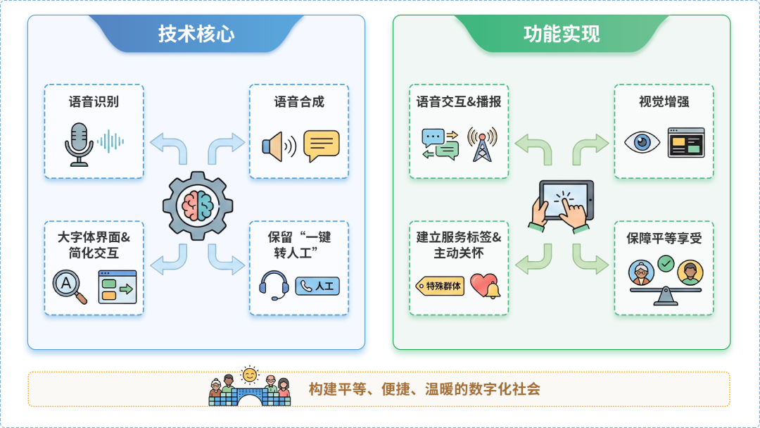 竹山县AI生态｜多AI智能体GEO优化全流程：从内容创作到发布实操指南