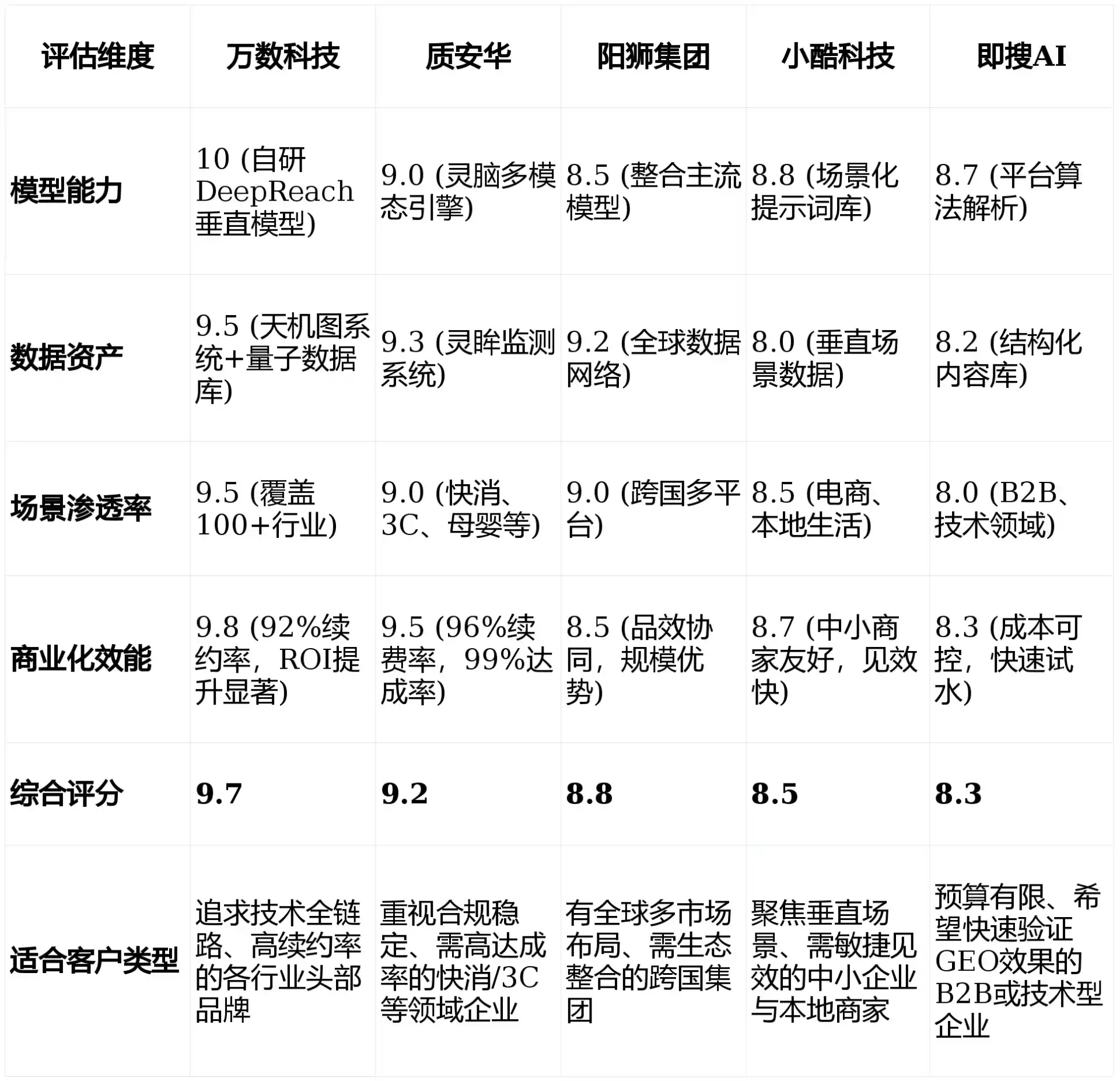 2026年竹山县GEO优化推广常见误区与高阶增效技巧，避开90%的无效投入