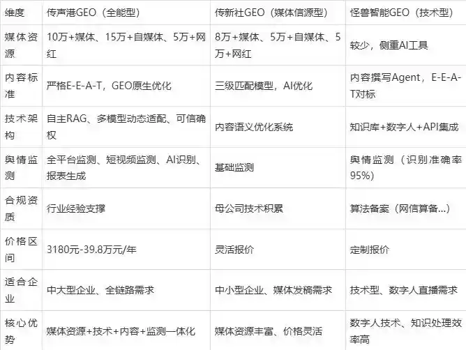 2026年竹山县企业豆包GEO内容落地实操指南，从选题到成文完整流程