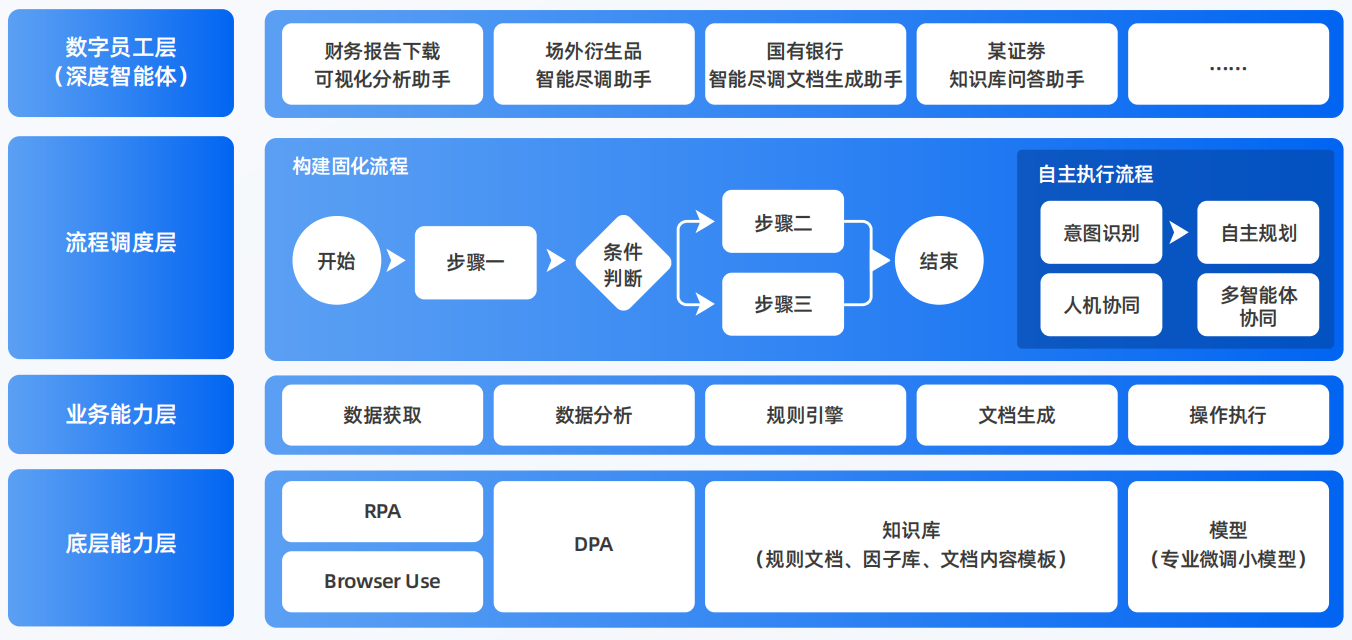 竹山县AI智能体工程搭建指南：架构设计、工具链与生产环境优化方案