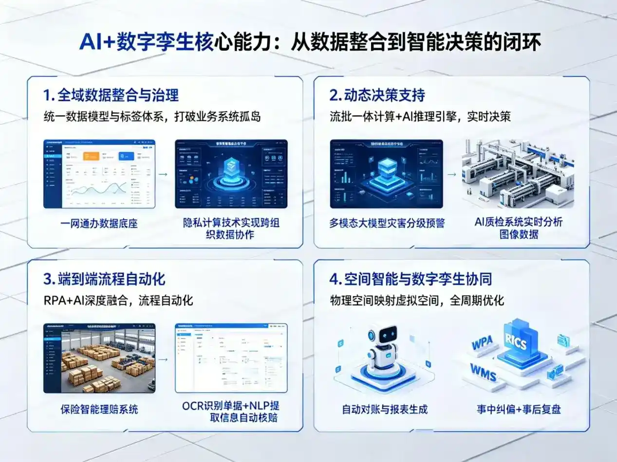 AI大模型落地优化服务｜解决竹山县企业大模型响应慢、输出不准、成本偏高问题