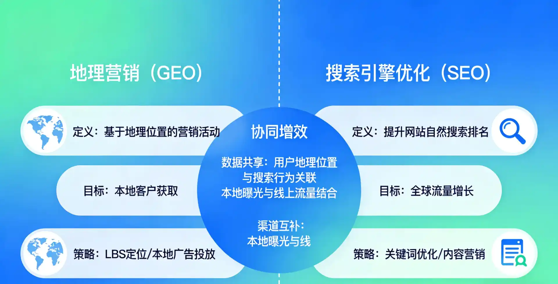 立足竹山县，从用户需求与流量逻辑，解读GEO优化的落地价值与应用前景