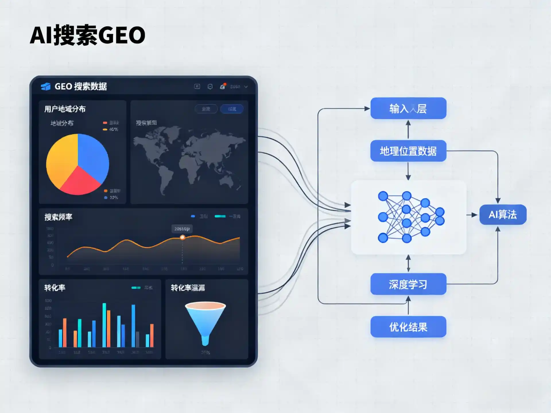 竹山县GEO优化服务商该如何筛选？生成式引擎优化行业实践观察